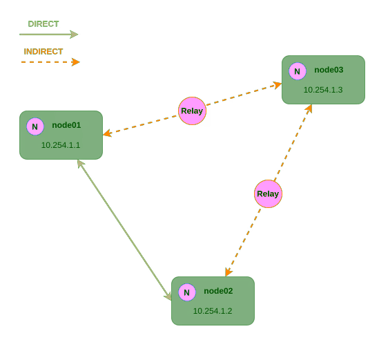 communication-modes