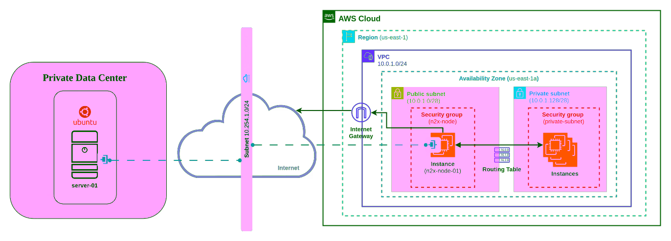 Diagram