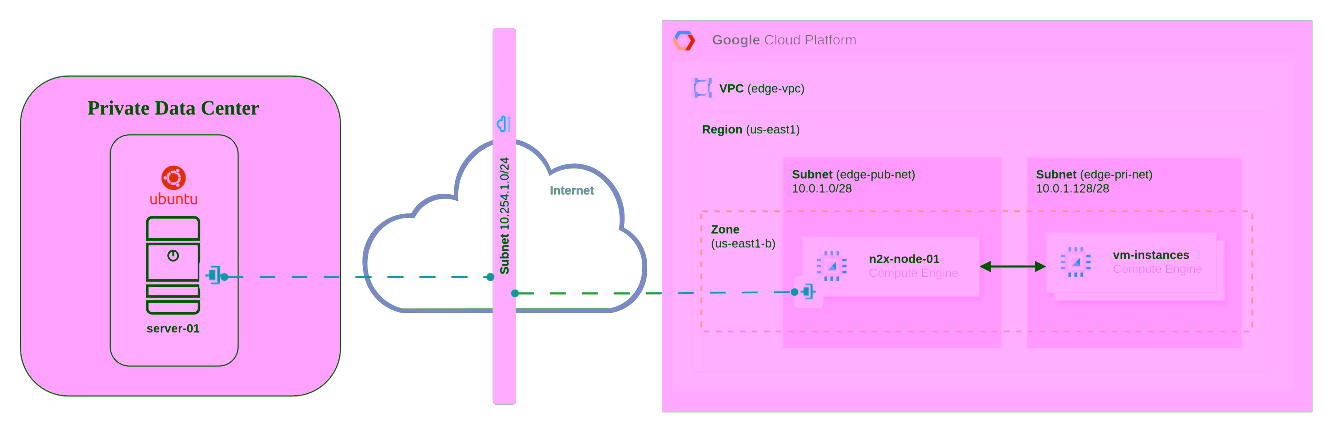 Diagram